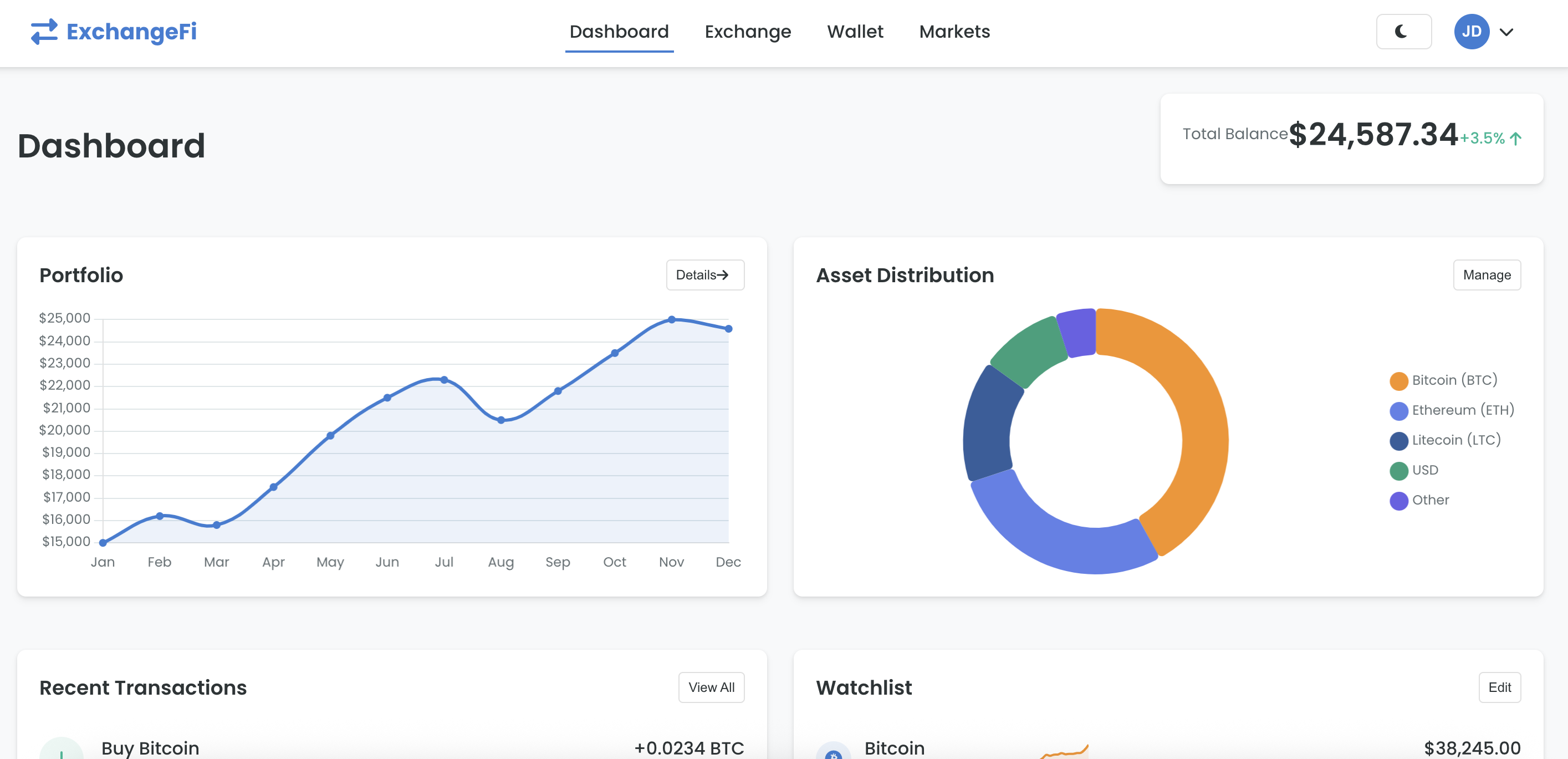 ExchangeFi Fintech Platform